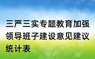 三嚴(yán)三實(shí)專題教育加強(qiáng)領(lǐng)導(dǎo)班子建設(shè)意見建議統(tǒng)計(jì)表